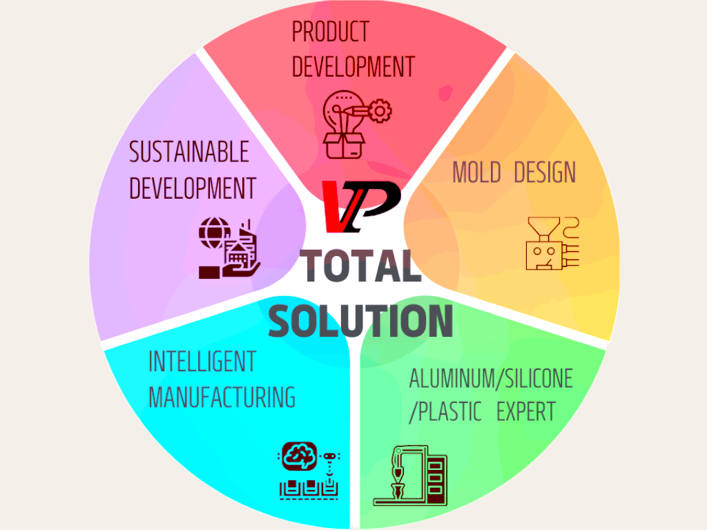 VP MANUFACTURING PROCESSES